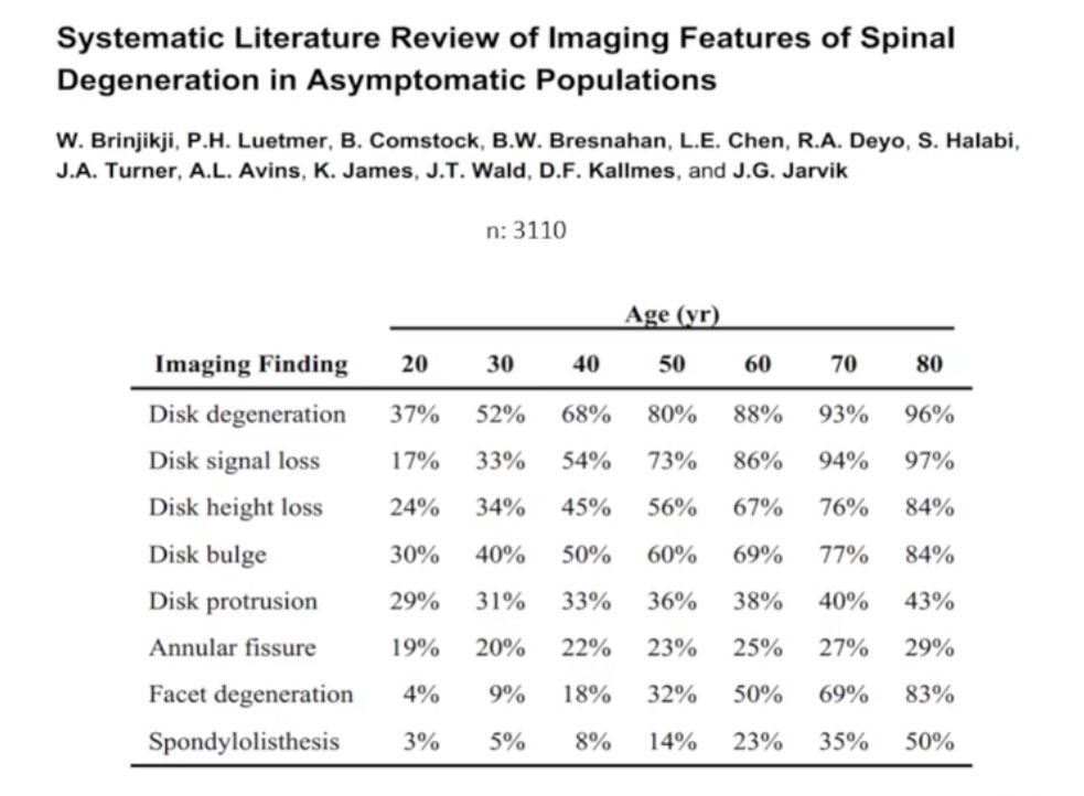 Evidências científicas - Coluna no pain